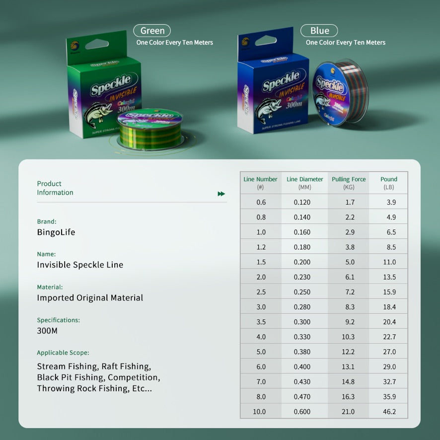 Blue and green speckle monofilament size chart